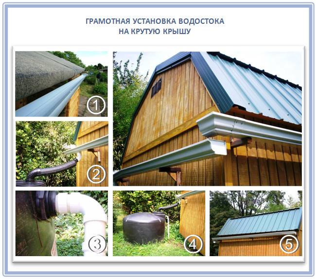 Самостоятельный монтаж металлической водосточной системы