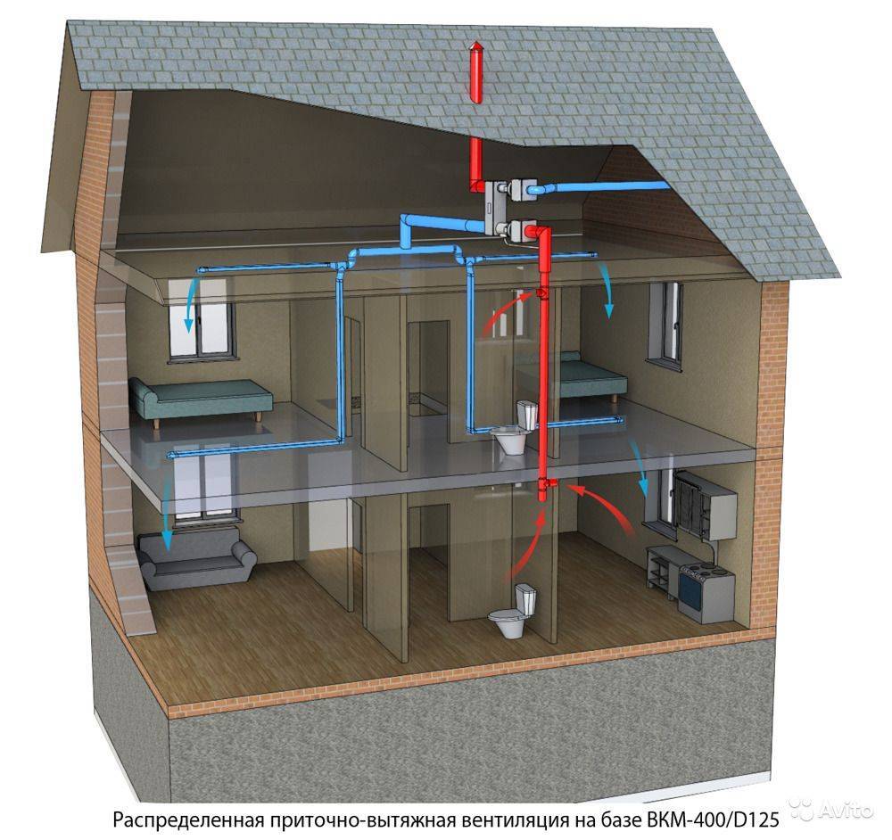 Схема вентиляции частного дома с естественной циркуляцией