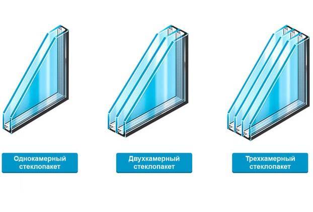 Какой стеклопакет лучше: трехкамерный или двухкамерный