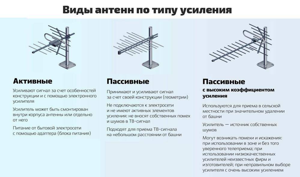 Как улучшить изображение на телевизоре от обычной антенны