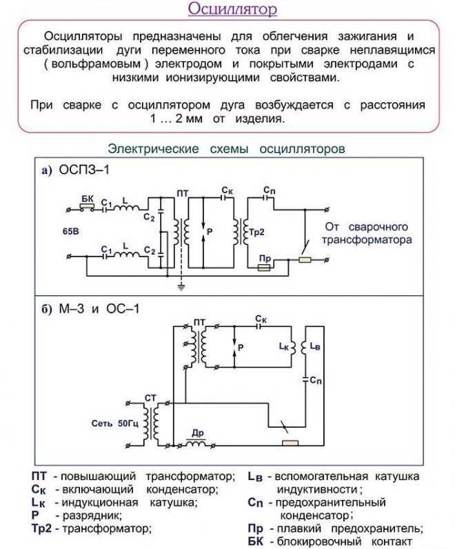 Схема инверторного плазмореза