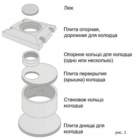 Канализационный коллектор что это такое, принцип работы и особенности