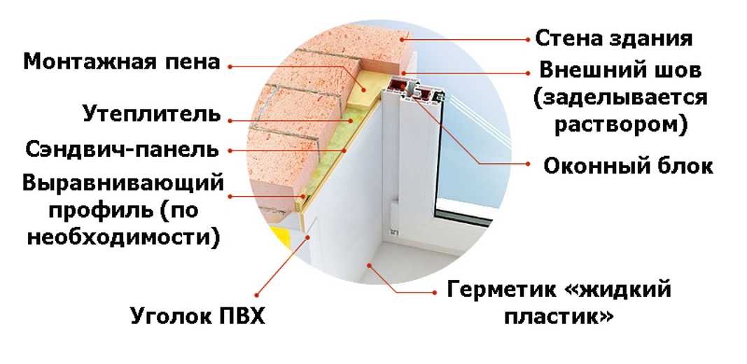 Откосы из пластика: пошаговая инструкция своими руками