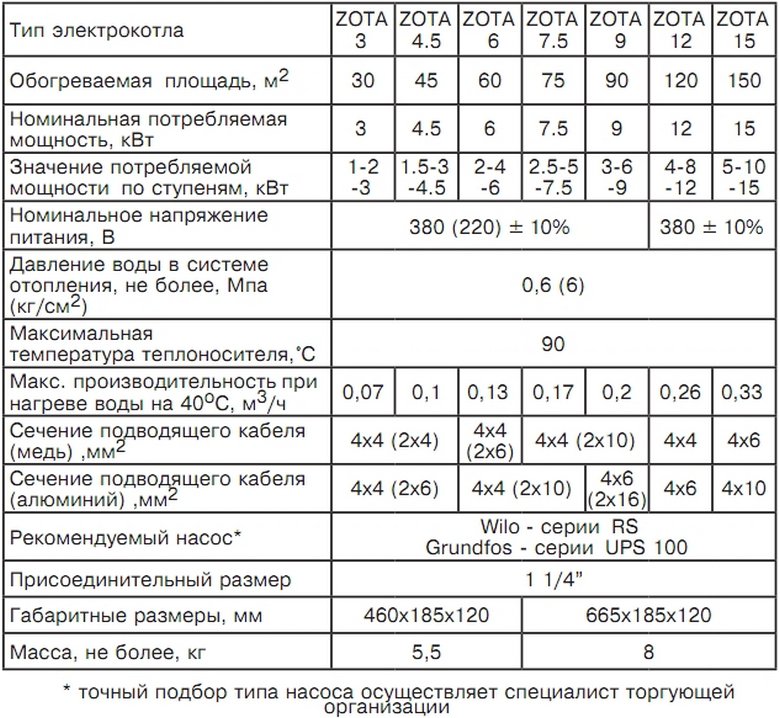 Расчет диаметра труб отопления