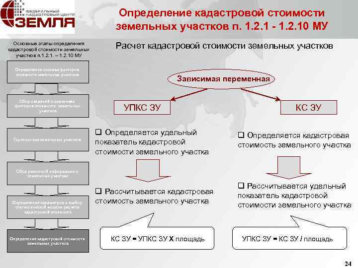Кадастровая Стоимость Это Простыми Словами