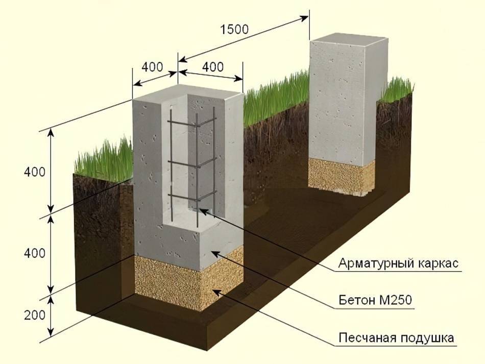 Как сделать столбчатый фундамент под каркасный дом