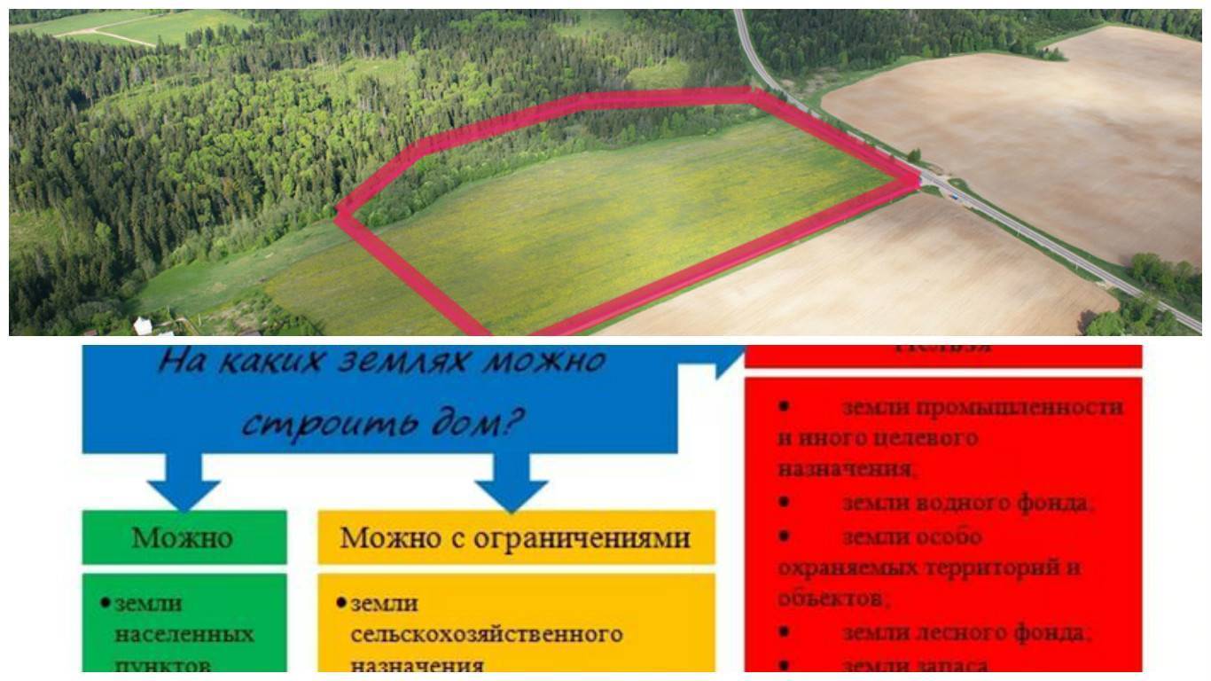 Земли населенных пунктов: виды разрешенного использования участков этой категории