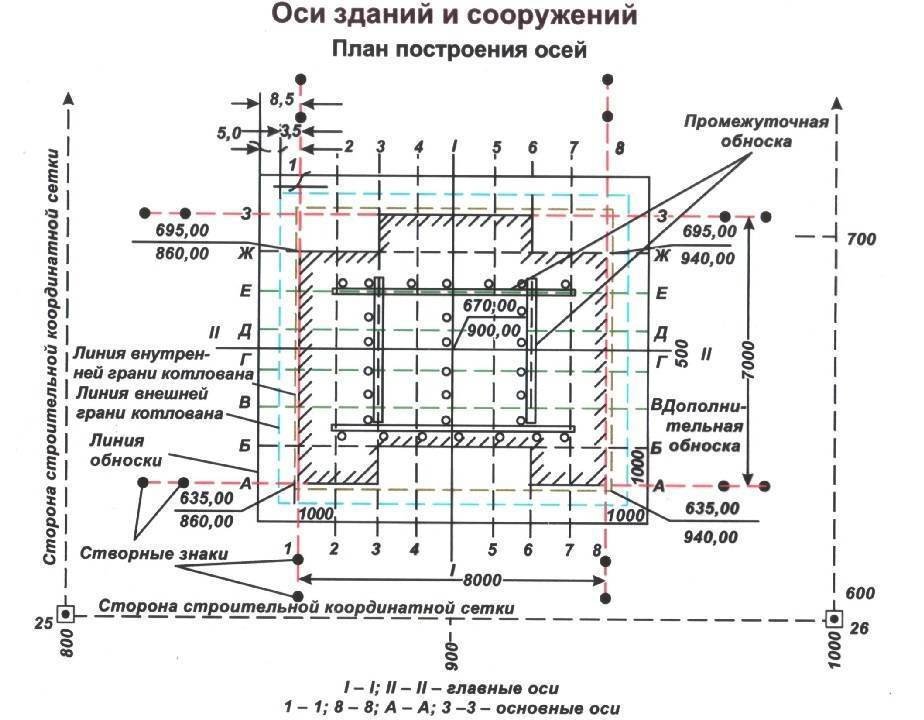 Лифтинг план в строительстве это