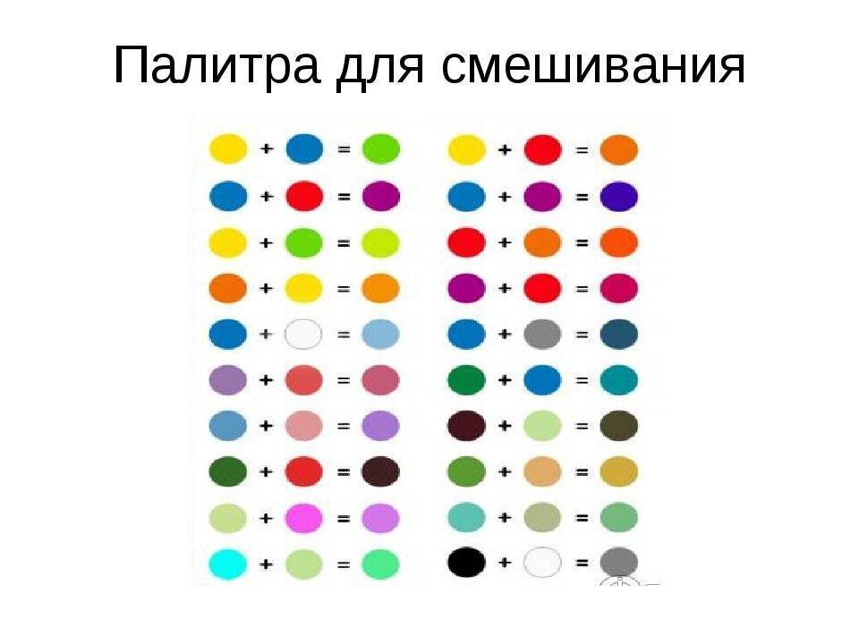 Как сделать зеленый цвет из красок — обзор способов