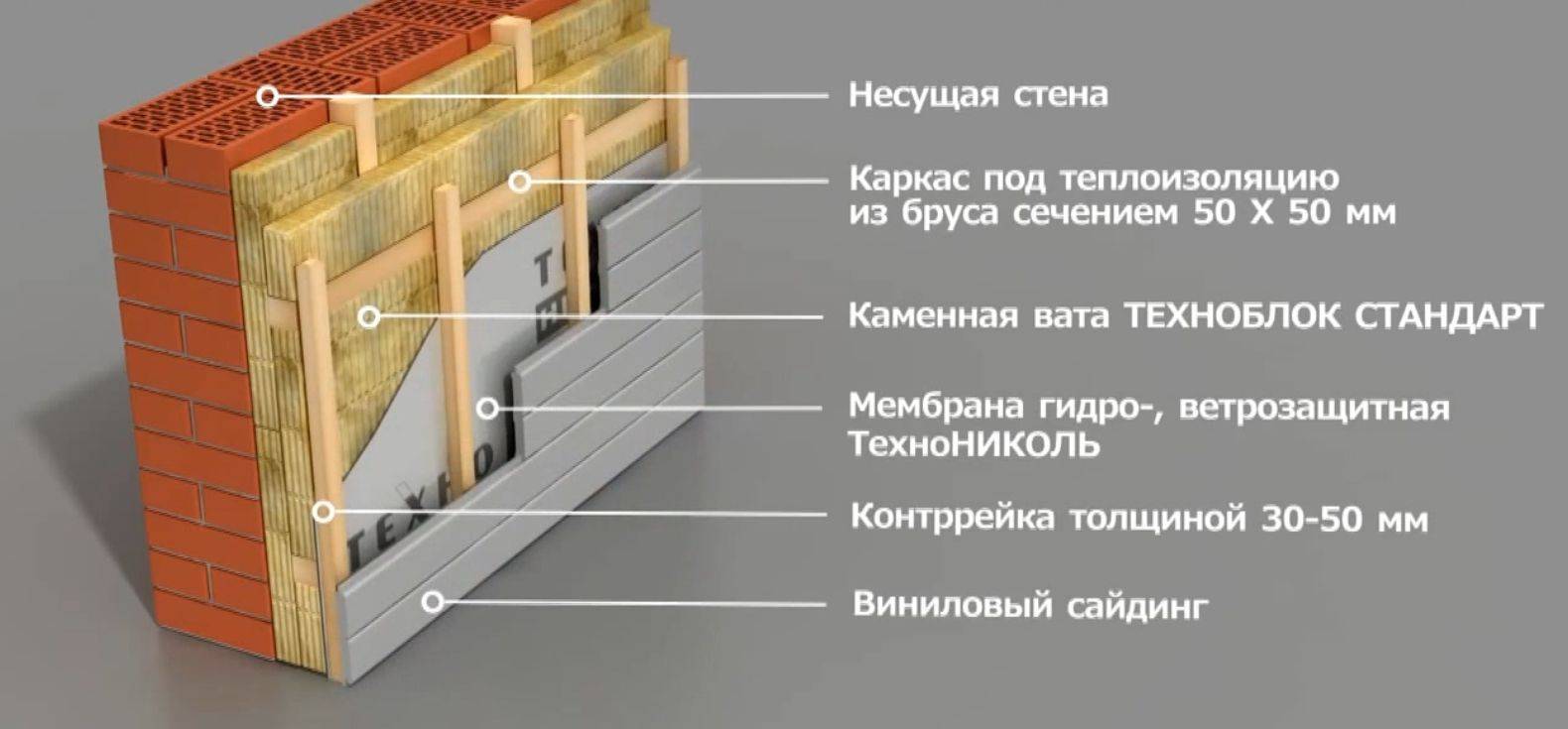Правильное утепление стен дома снаружи своими руками - построй дом сам