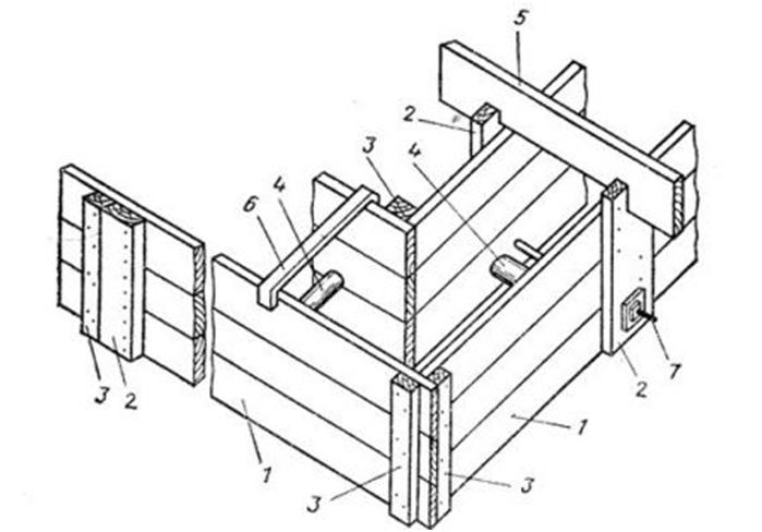 Схема опалубки для ленточного фундамента из дерева