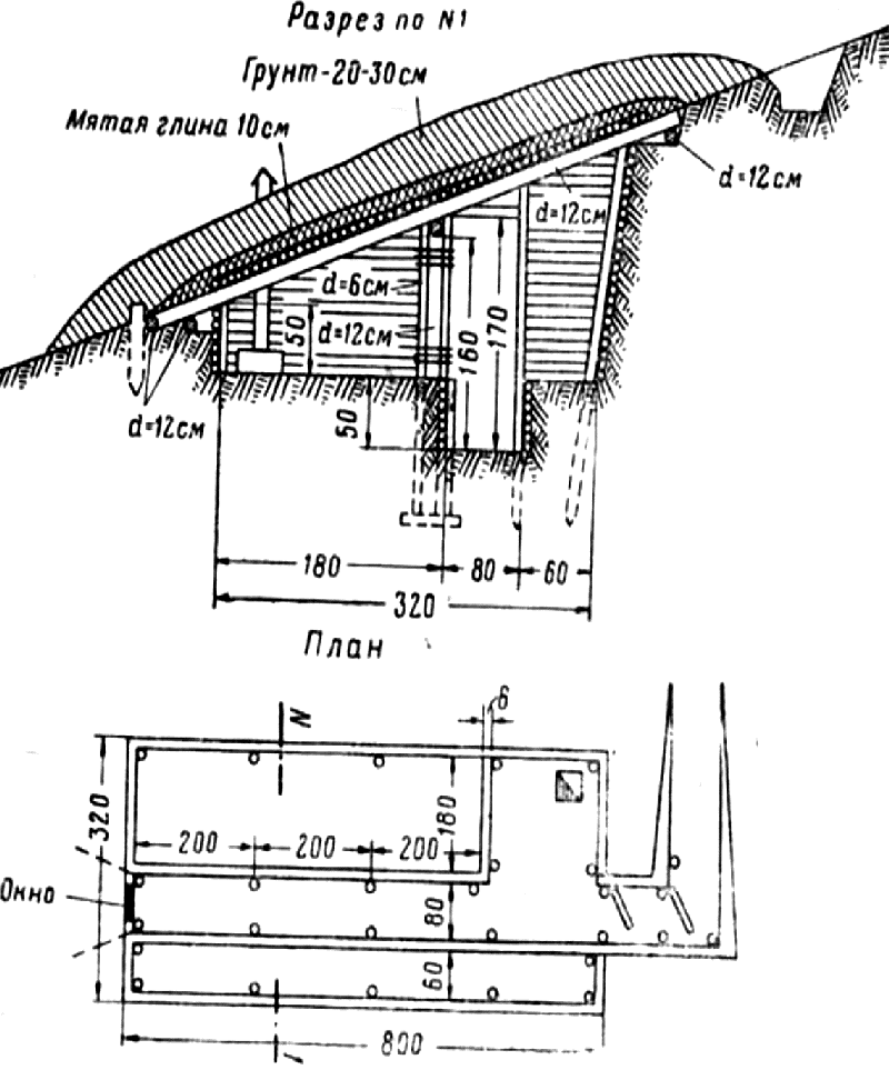 Землянка своими руками чертежи
