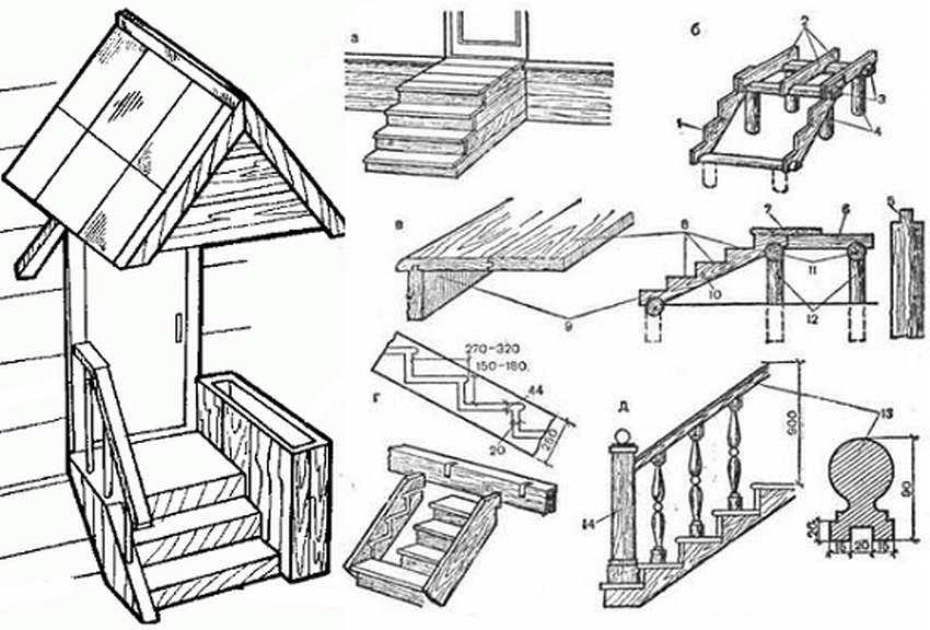 Строительство крыльца для бани своими руками