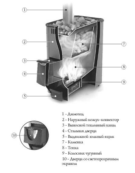 Дровяные печи для бани тунгуска последние отзывы