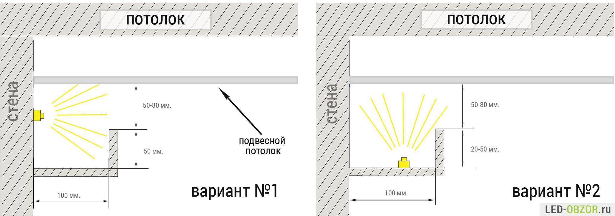 Схемы монтажа натяжного потолка со светодиодной подсветкой