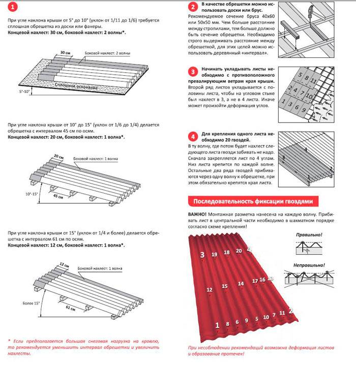 Как сделать плоскую крышу на доме или даче своими руками