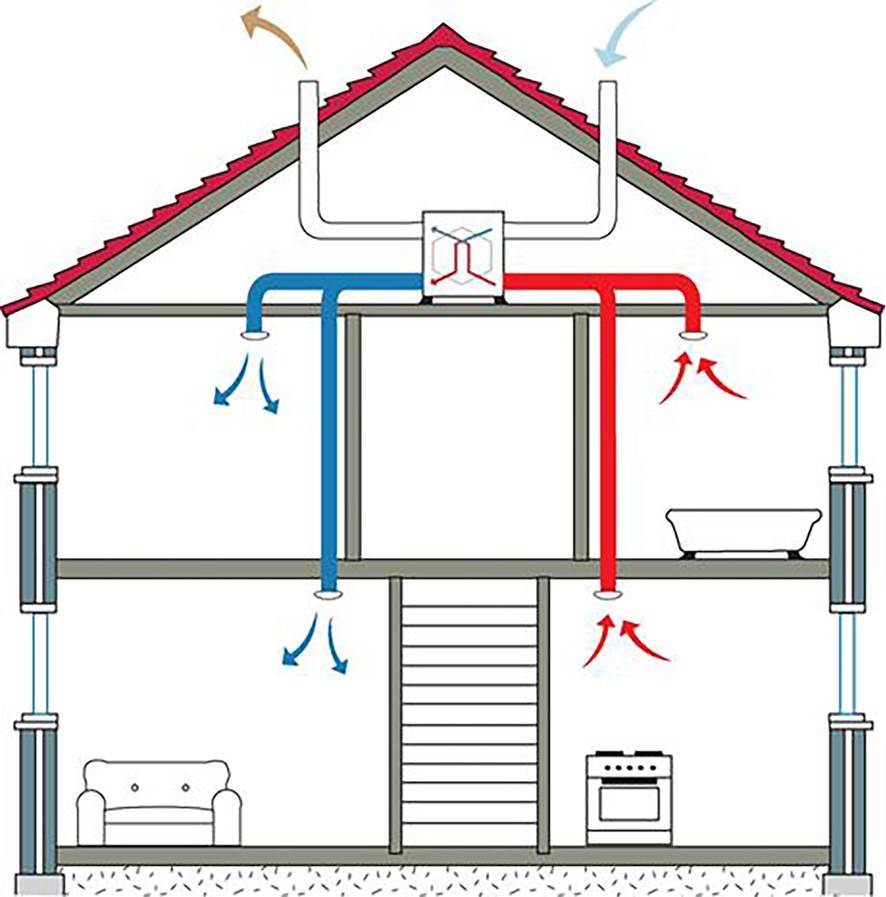 Как проверить вентиляцию в квартире: правильно ли работает, как почистить