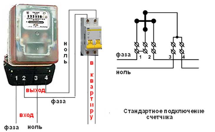 Правила установки электросчетчика в частном доме 2020: изменения и поправки