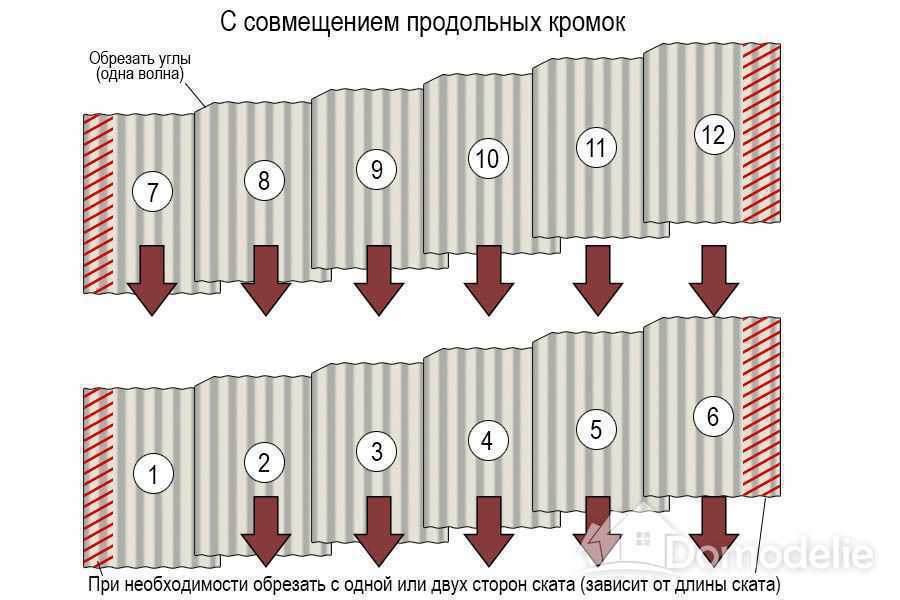 Как правильно покрыть крышу шифером технология укладки