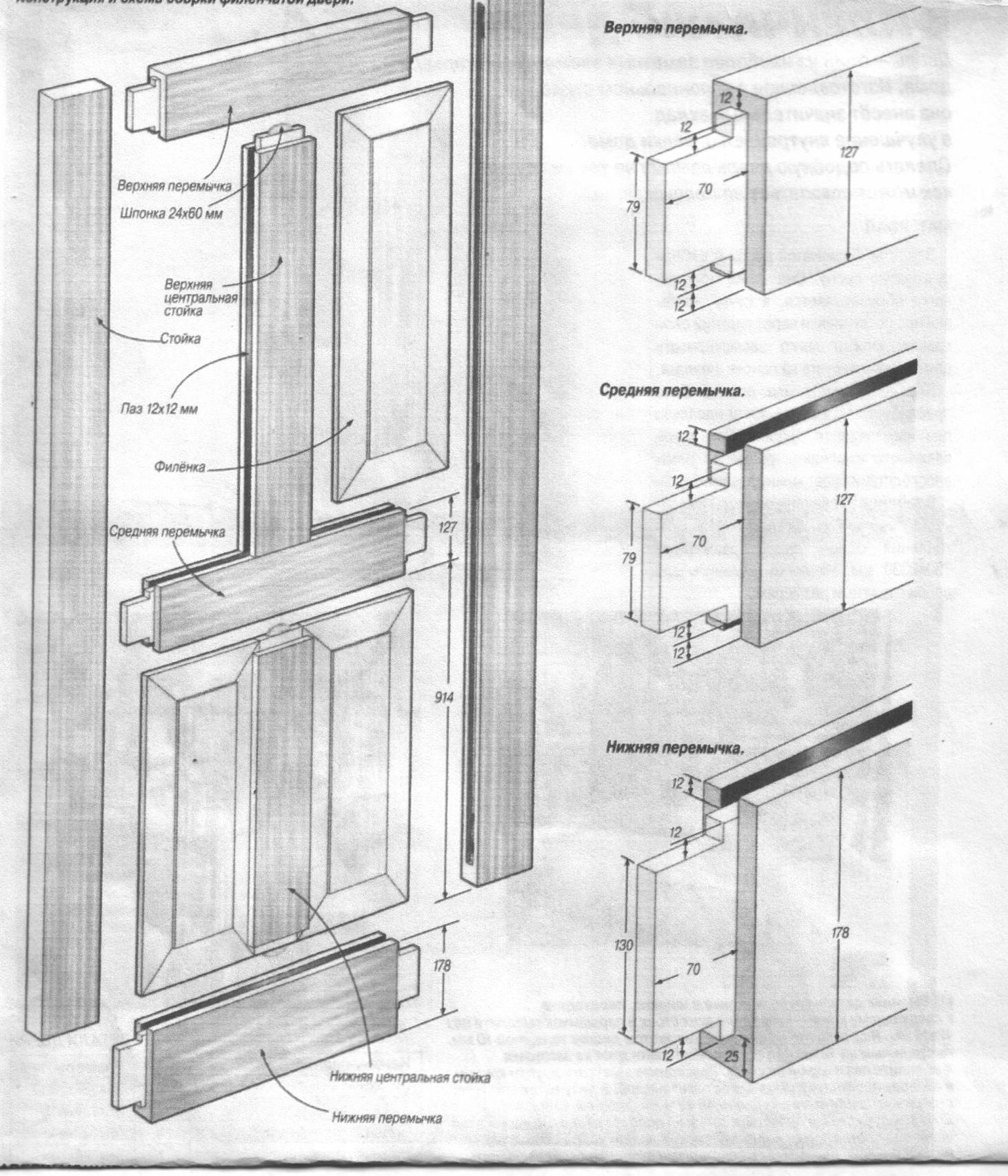 Изготовление деревянных дверей: какая технология производства?