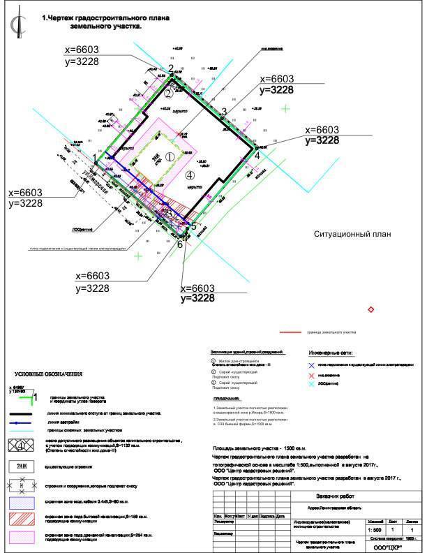 Топосъемка земельного участка образец