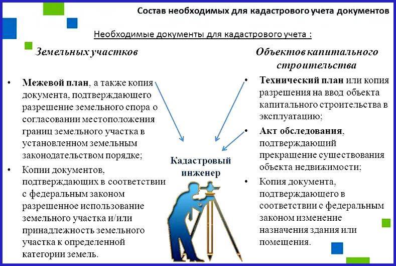 Кадастровые работы на земельных участках: цели и виды проведения, этапы, кто может осуществлять в отношении надела и его границ
