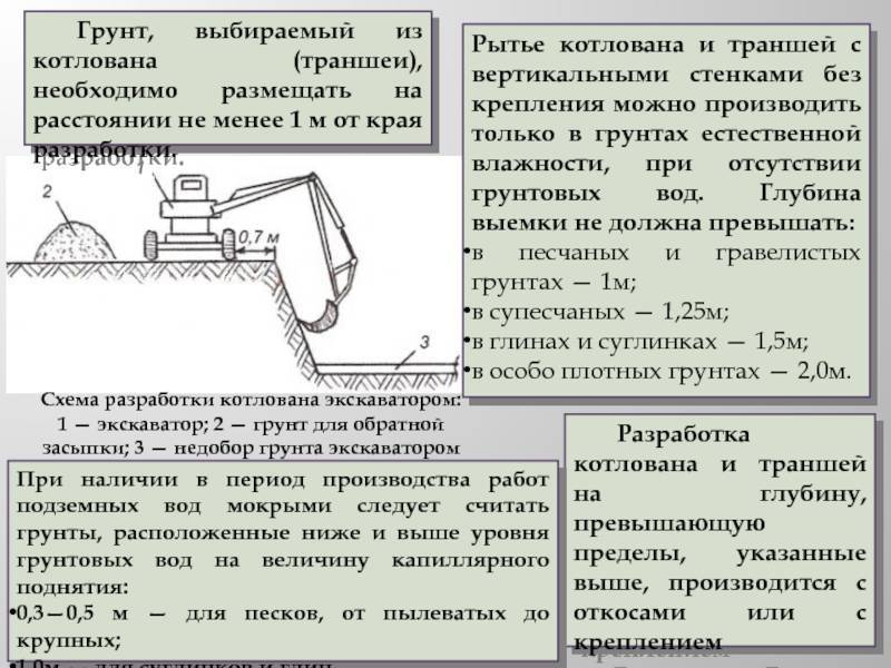 Котлованный грунт: что это такое, правила вывоза после разработки, цена .