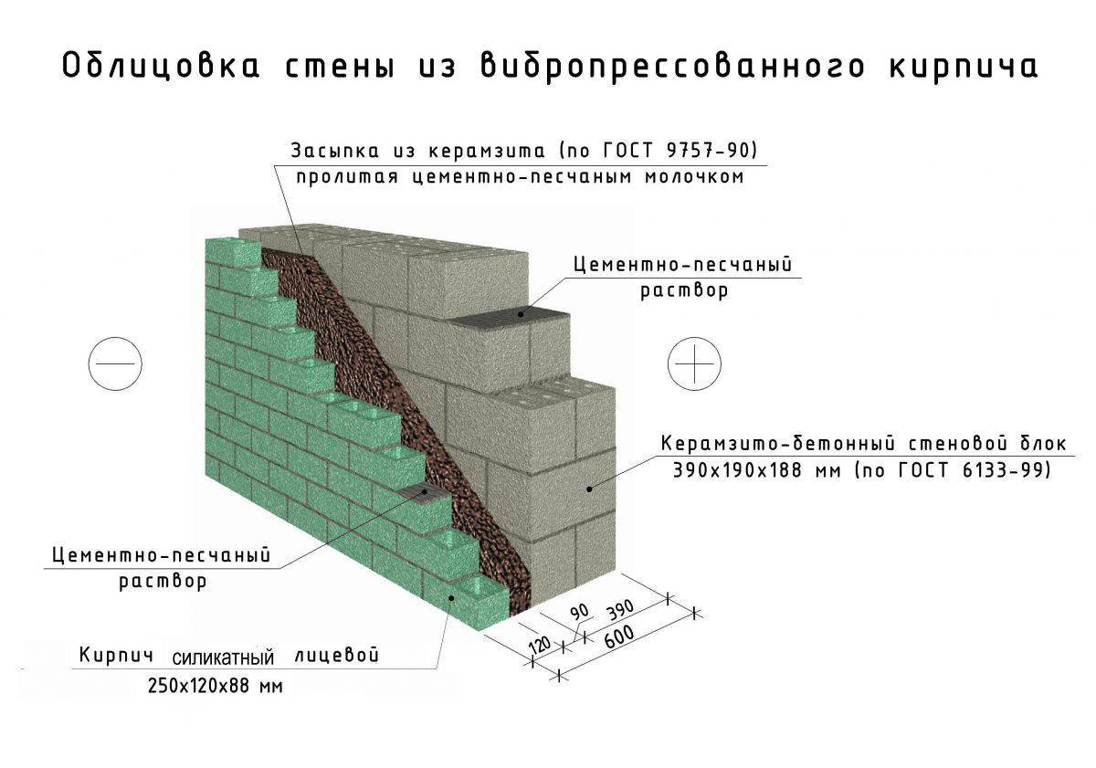 Толщина стенки керамзитобетонного блока