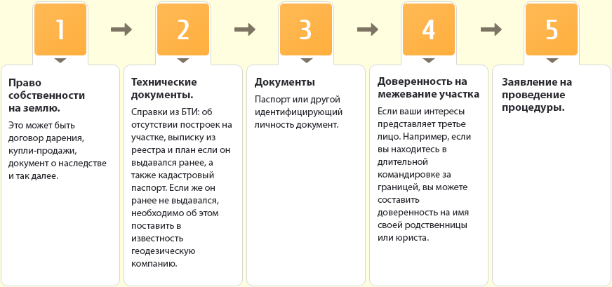Какие документы выдает кадастровый инженер после межевания участка