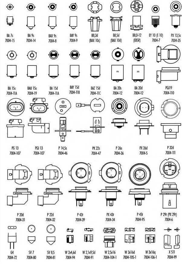 Шевроле цоколи. Маркировка цоколей ламп освещения 220в. Типы цоколей ламп 220в. Цоколи ламп накаливания 220 вольт. Лампочки цоколь d9.