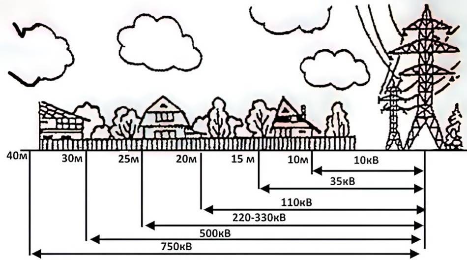 Расстояние от жилых домов до лэп