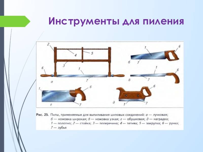 Какие виды пил. Пиления заготовок древесины 5 класс. Инструменты для пиления 5 класс технология. Приспособления для пиления древесины 5 класс технология. Инструменты для пилинение древесины.