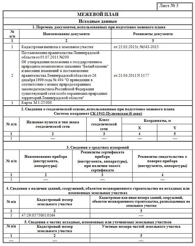 Проект межевания и межевой план в чем разница