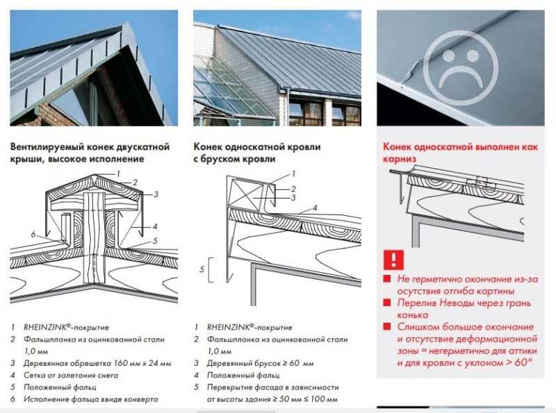 Односкатные крыши: особенности конструкции, виды и материалы | как сделать своими руками