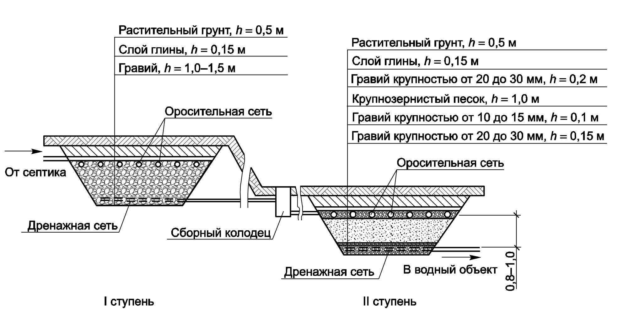 Устройство септика, схема и принцип работы — инжи.ру