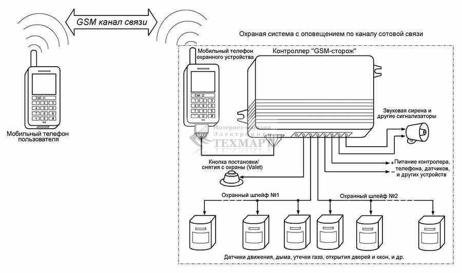 Gsm сигнализация для гаража своими руками схемы и решения