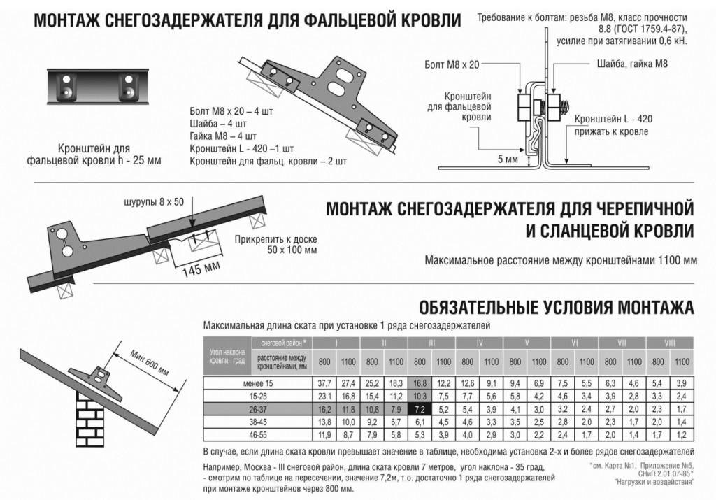 Виды и монтаж снегозадержателей на кровлю из металлочерепицы