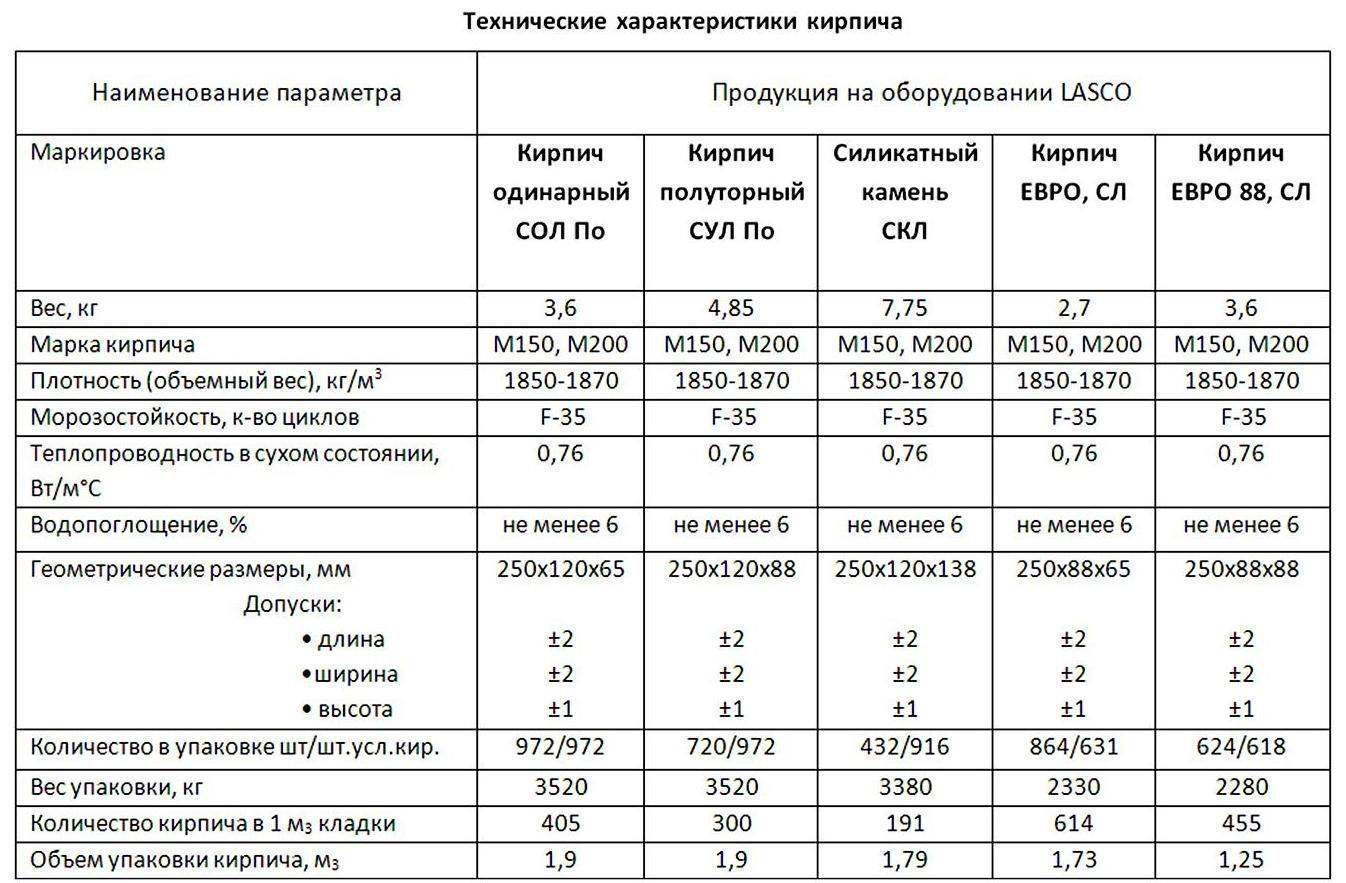Силикатный кирпич характеристики