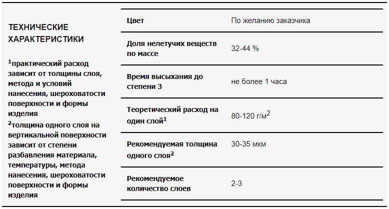 Грунт-эмаль хв-0278: описание и предназначение, технические характеристики