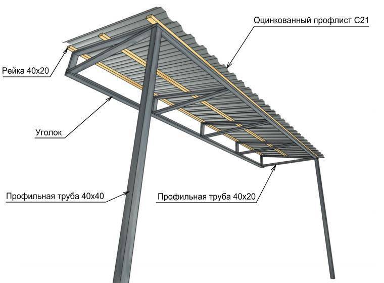 Навес односкатный металлический к дому чертежи фото