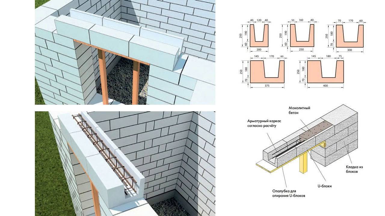 Оконный проем в газобетонной стене: как сделать в процессе и после стройки, вырезать газоблоки, чтобы расширить, и каким образом можно нарастить конструкцию?