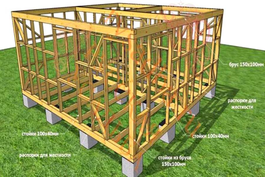 Строительство дома из бруса своими руками: пошаговая инструкция +видео