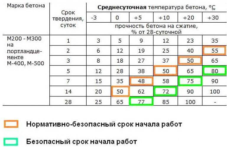 Как проверить высох ли наливной пол? - strtorg.ru