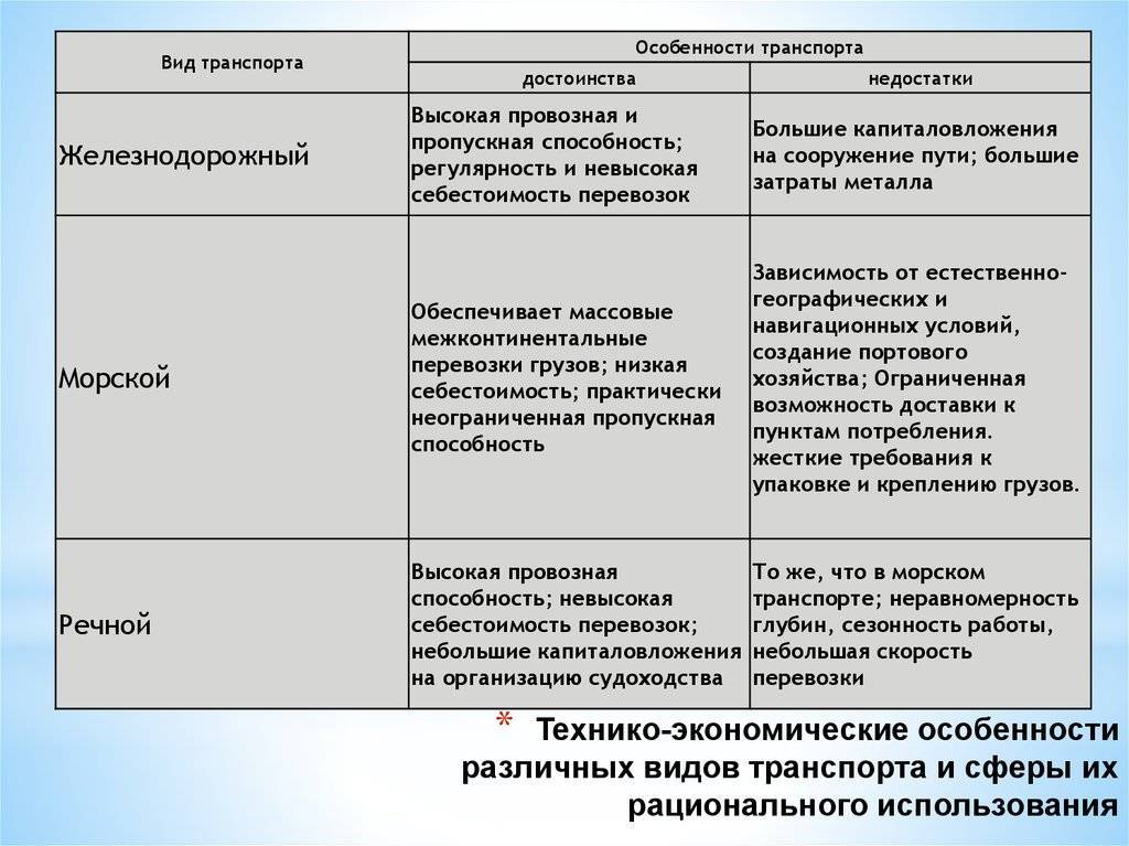 Схема преимущества и недостатки