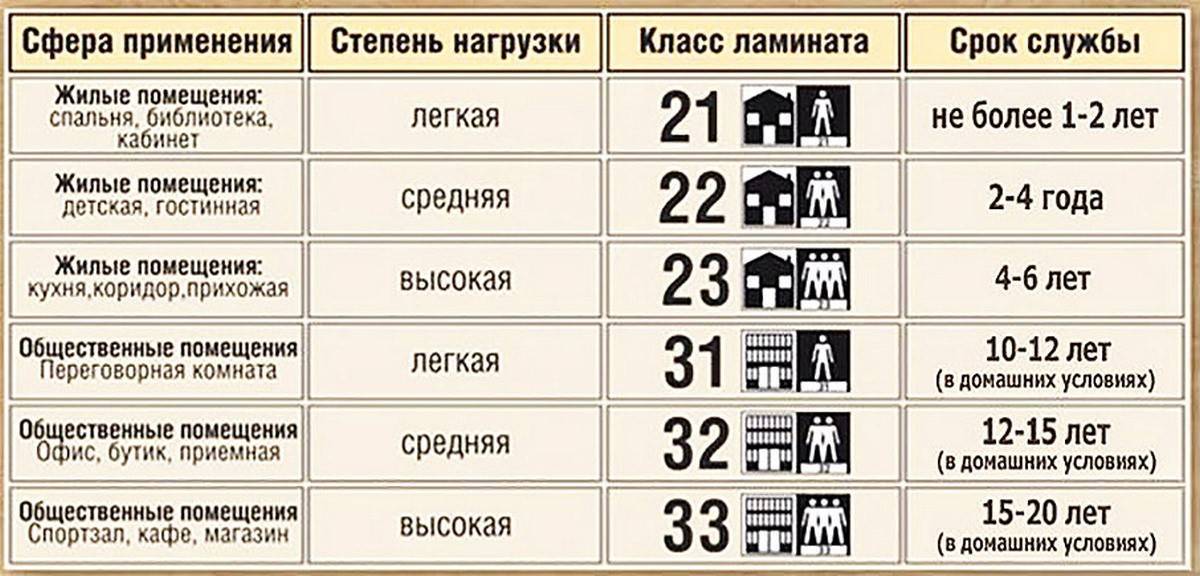 Как выбрать линолеум в квартиру?