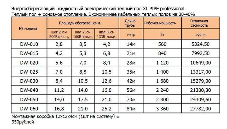 Энергопотребление теплого пола: критерии и пример расчета | дизайн интерьера