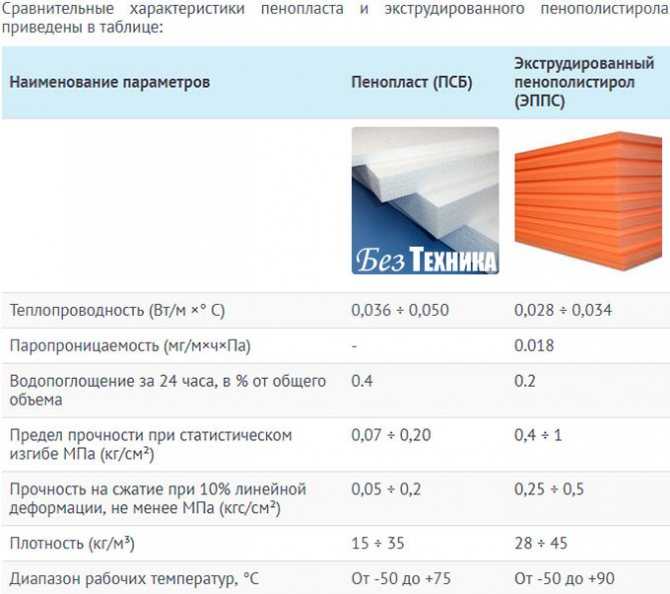 Пенопласт: что это такое, виды, из чего сделан, размеры, характеристики, где применяется