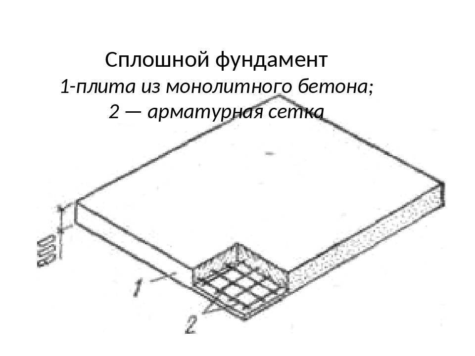 Схема бетонная плита