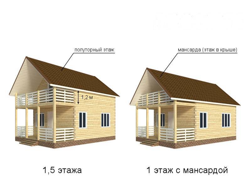  или двухэтажный дом: какой лучше выбрать и выгоднее строить .