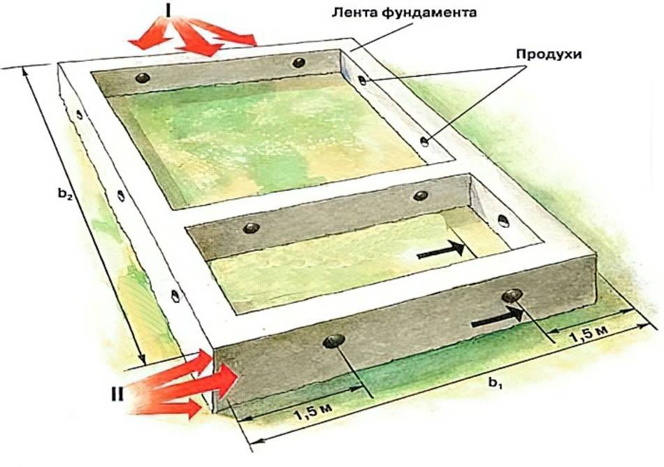 Продухи в доме. чем закрыть от грызунов.
